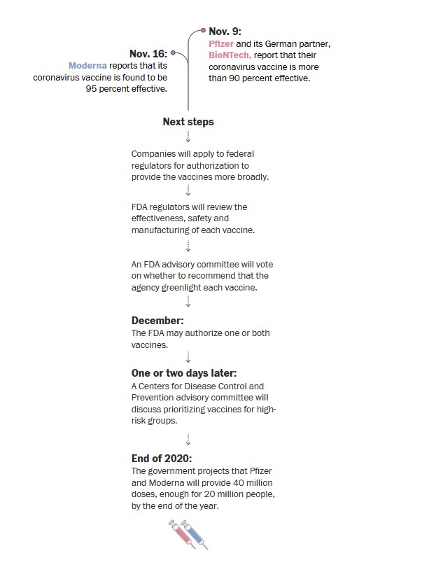 Moderna vs Pfizer COVID-19 Vaccine Updates