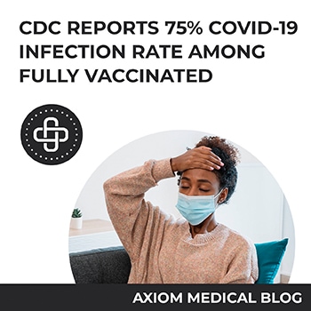 CDC Reports 75% COVID-19 Infection Rate Among Fully Vaccinated
