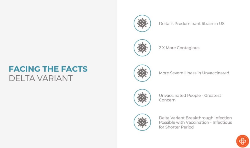 Delta variant facts