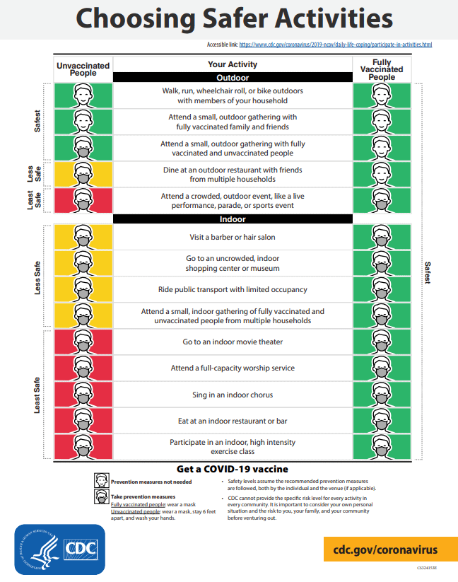 CDC mask policy post-vaccination