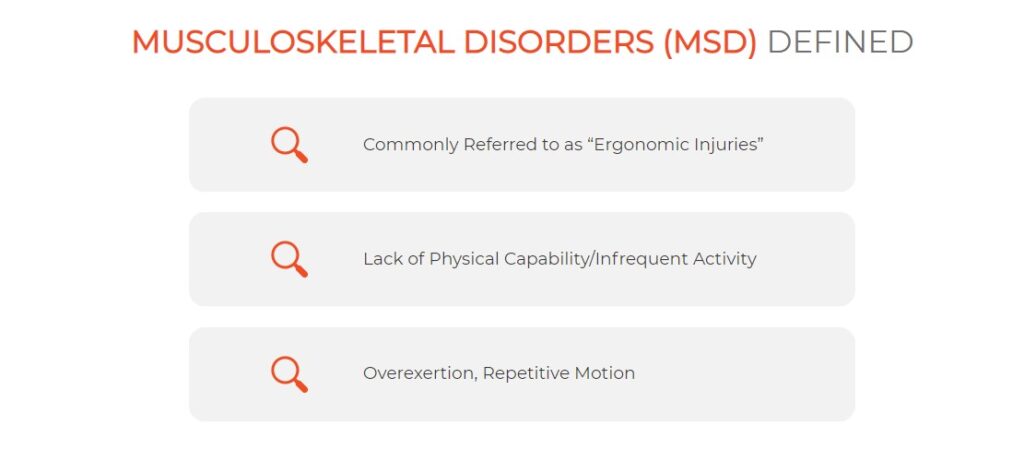 Musculoskeletal disorders in the workplace