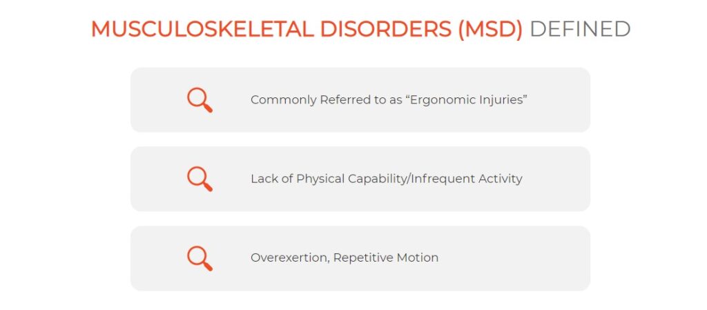 Musculoskeletal disorders in the workplace