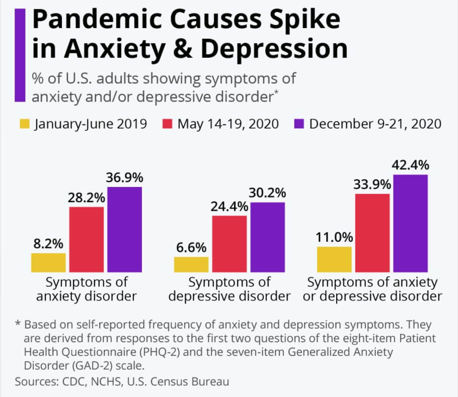 Workplace Pandemic anxiety 