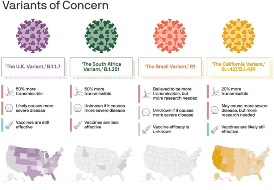 Variants of Concern - USA COVID-19 Mutant Strains